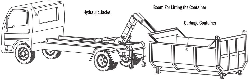 Arm Roll technical specification drawing
